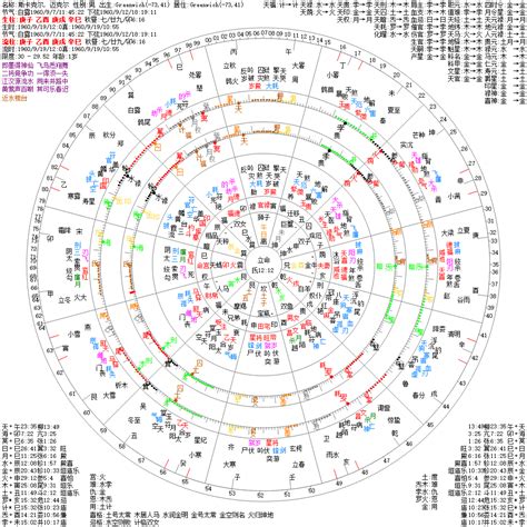 斯卡克尔 迈克尔 果老星宗and七政四余