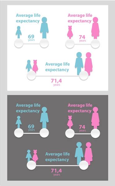 average life expectancy royalty  images stock