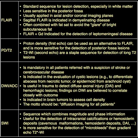 Mri Blog Protocol For Mri Of The Brain