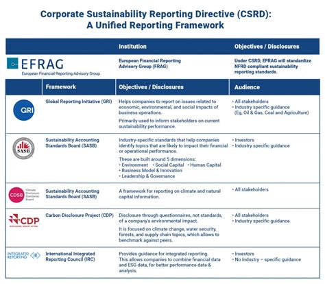 Corporate Sustainability Reporting Directive Csrd Sourcebynet