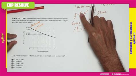 Um Modelo De Autom Vel Tem Seu Valor Depreciado