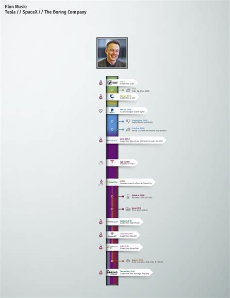 elon-musk-parallel-timeline-d10-icons – Rbucks