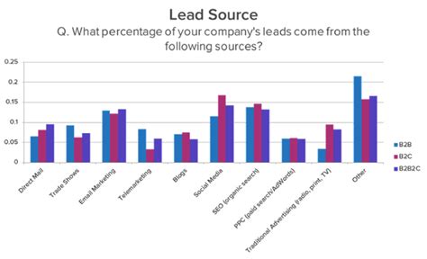 4 Awesome Lead Generation Techniques That Always Work The Next Scoop