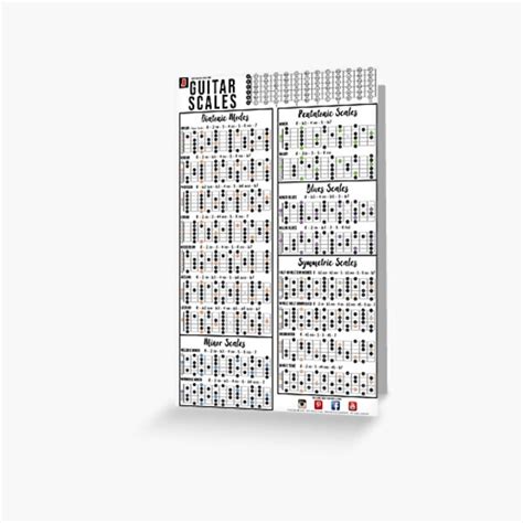 "Guitar Scales Diagrams, Formulas And Charts" Greeting Card for Sale by ...