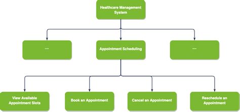 Functional Decomposition Diagram For Library Management Syst