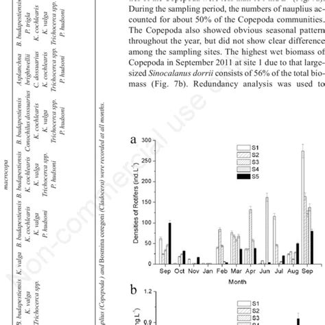 Temporal Variations Of Temperature A And Dissolved Oxygen B At