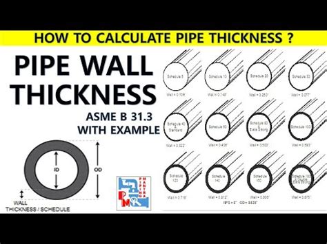 Standard Pipe Wall Thickness