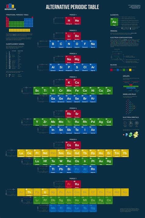 What Are Metals On The Periodic Table 2024 - Periodic Table Printable