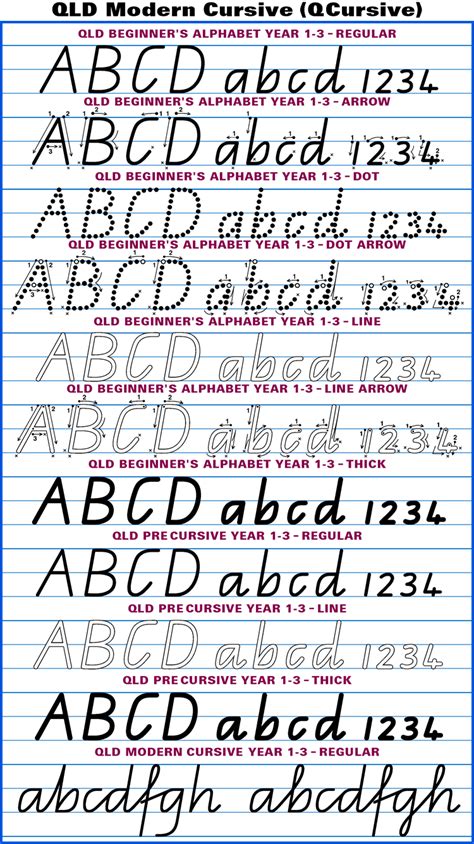 Queensland Cursive Alphabet Posters – AlphabetWorksheetsFree.com