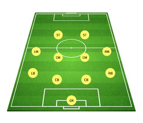 Football Formations Pros And Cons Pendle