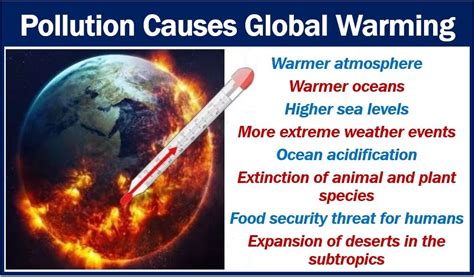 What is pollution? Definition and examples - Market Business News