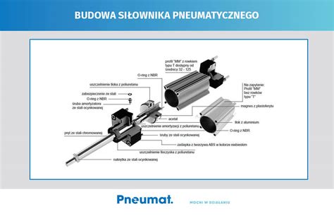 Siłowniki Pneumatyczne Producent Produkcja Siłowników Pneumatycznych