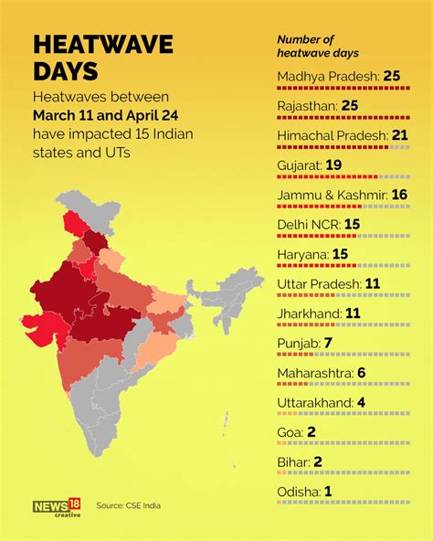 Heatwave India 2024 Kass Merline