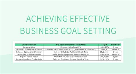 Achieving Effective Business Goal Setting Excel Template And Google