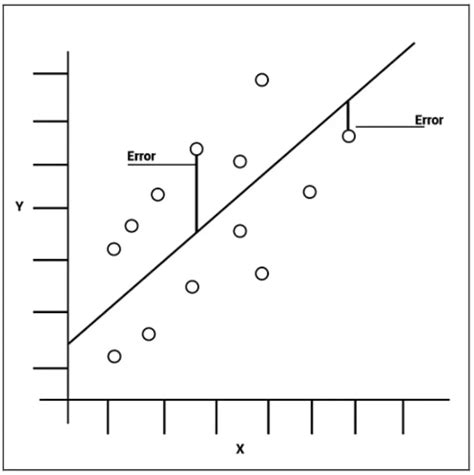 Loss Function Key Components Types Botpenguin