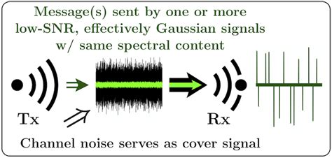 Simplified diagram of first example. | Download Scientific Diagram