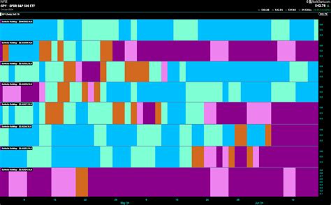 Equities Hit All Time Highs Again with Technology in the Driving Seat