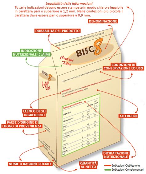 Etichetta Alimentare Cosa E Come Leggerla La Guida Completa