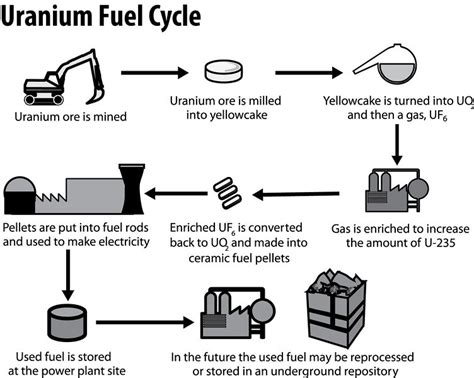 About Uranium - Strata Energy Inc