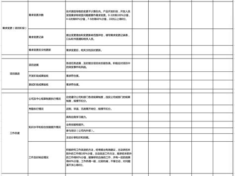 产品经理绩效考核表excel模板教程