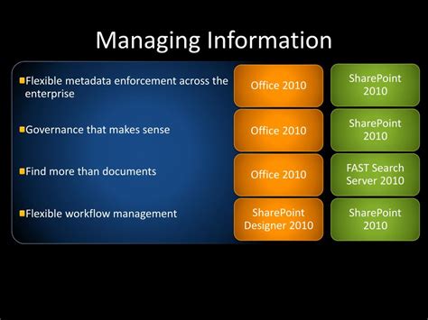 Ppt Effective Information Management Taming The Beast Powerpoint