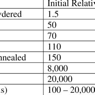 Some examples of ferromagnetic materials [23-25] | Download Table