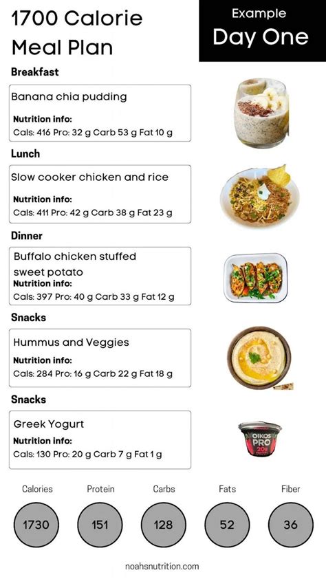 1700-Calorie Meal Plan | Noahs Nutrition in 2023 | Calorie meal plan ...