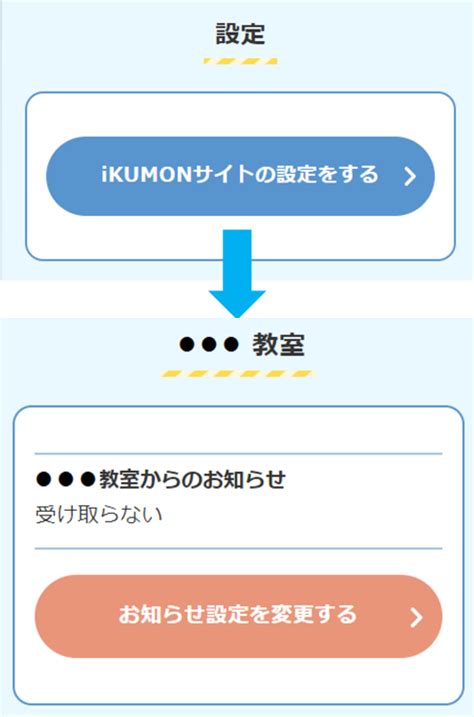 「ウェブ版教室だより」でお困りの方 Ikumon 公文教育研究会