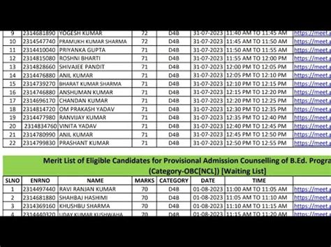 IGNOU B Ed Admission Merit List Waiting Merit List Rc Patna Rc