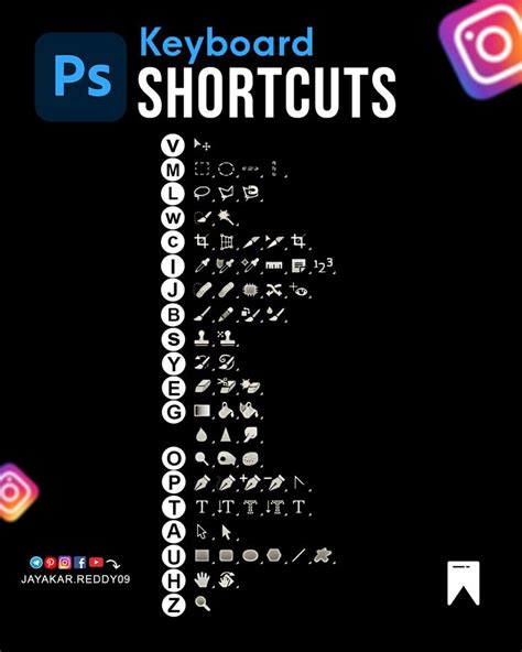 Photoshop Keyboard Shortcuts Em 2024