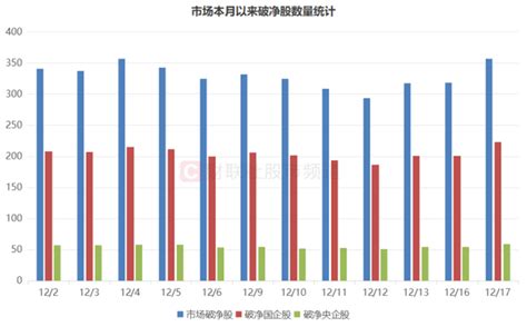 再提市值管理！央企破净股获关注，五大方向占比较高，这些已获融资客加仓央企新浪财经新浪网