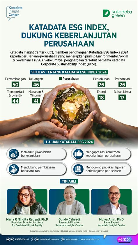 Perjalanan Panjang Industri Nasional Buktikan Komitmen Esg Analisis