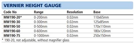 Subler Cu Vernier Pentru Inaltimi Seria Top Metrology