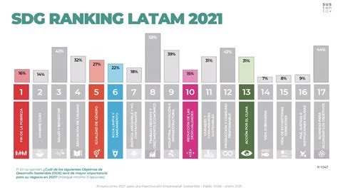 Estudio Sustenta y UDD Proyecciones para una Reactivación Empresarial