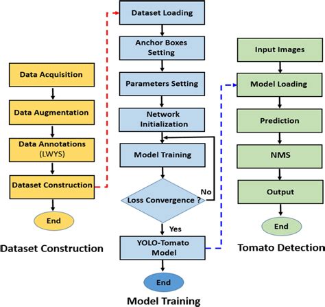 Tomato Dataset Object Detection Dataset And Pre Trained Model By Proj