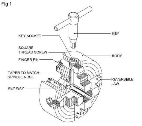 The Size Of Three Jaw Chuck Is Specified By