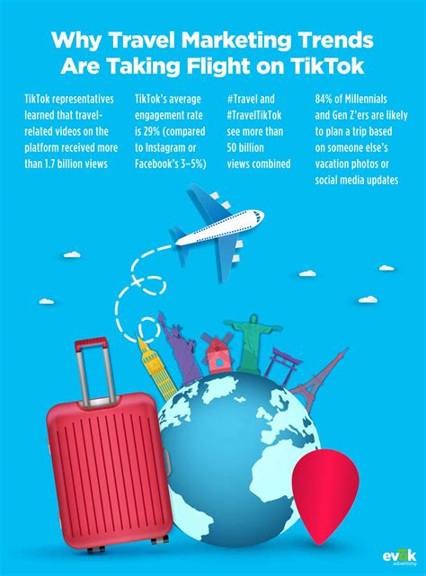 TikTok for Destination Marketing: Agency Strategies Taking Flight in 2021