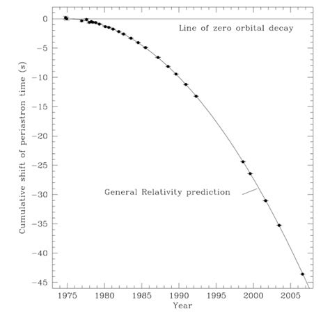 gravitational wave sources Archives - Universe Today