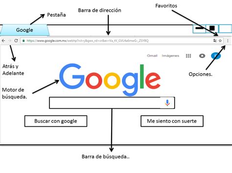 Navegadores Web Partes Y Funcionamiento Septiembre 2016