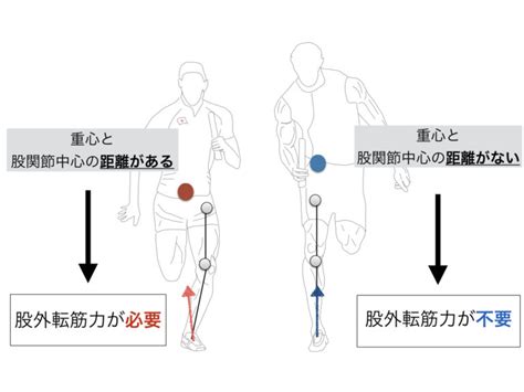 体幹が真っ直ぐは正しいを疑う Movement Design