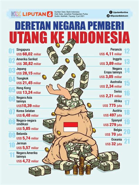 INFOGRAFIS Deretan Negara Pemberi Utang Ke Indonesia News Liputan6