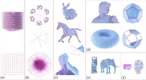 Figure 1 From Topological Deep Learning Going Beyond Graph Data