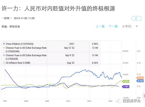 【重磅】今年上半年，中美gdp差距真的拉大了吗？