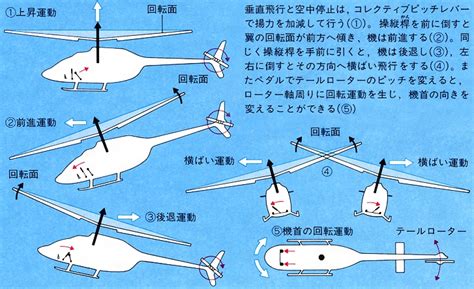 ヘリコプターとは？ 意味や使い方 コトバンク