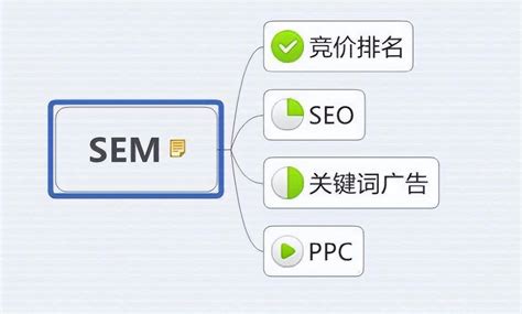 关于sem对seo的影响（seo和sem的区别） 8848seo