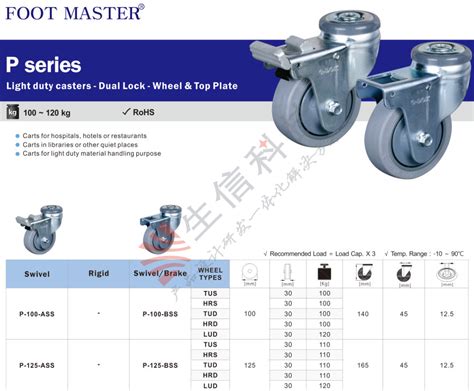 Solidworks D