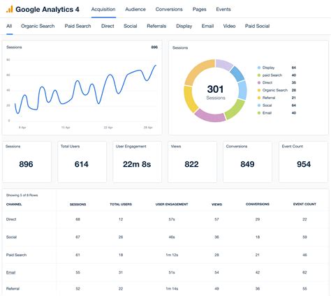 Google Analytics 4 (GA4): A Complete Beginner’s Guide for Marketers