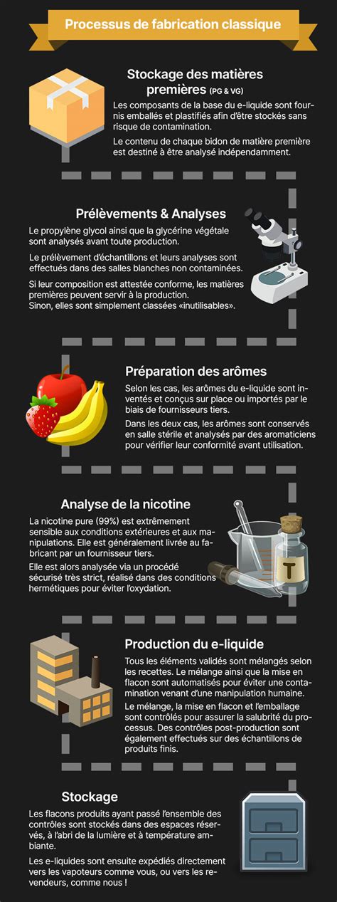 Comment Bien Choisir Le Dosage De Nicotine Dans Votre E Liquide Vecig