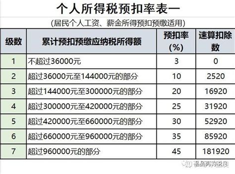 个人所得税最新政策，看这篇就够了 知乎