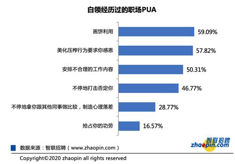 Yamy事件延伸阅读：职场新人遇见pua怎么办？ 知乎